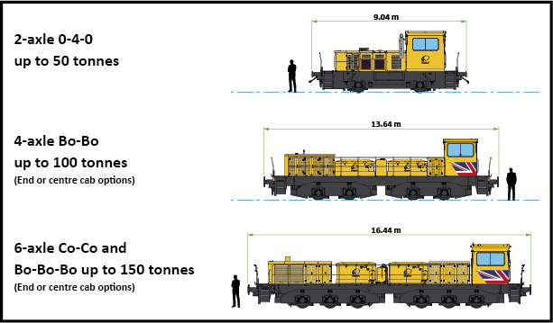 00-Locos_50-100-150_tonnes_2