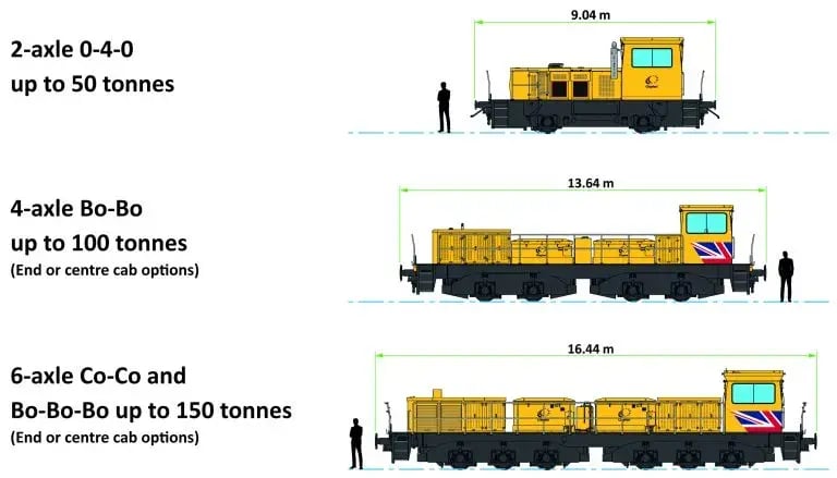 00-Locos_50-100-150_tonnes-768x4